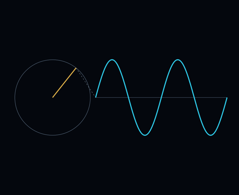 Trig studio